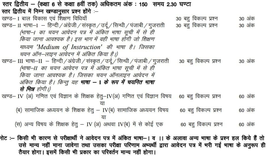 REET-2024-Level-II-Exam-Pattern
