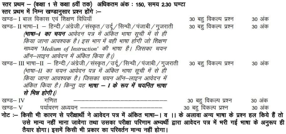 REET-2024-Level-I-Exam-Pattern